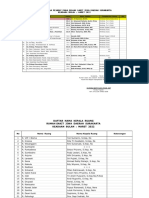 Daftar Pegawai Maret 2022