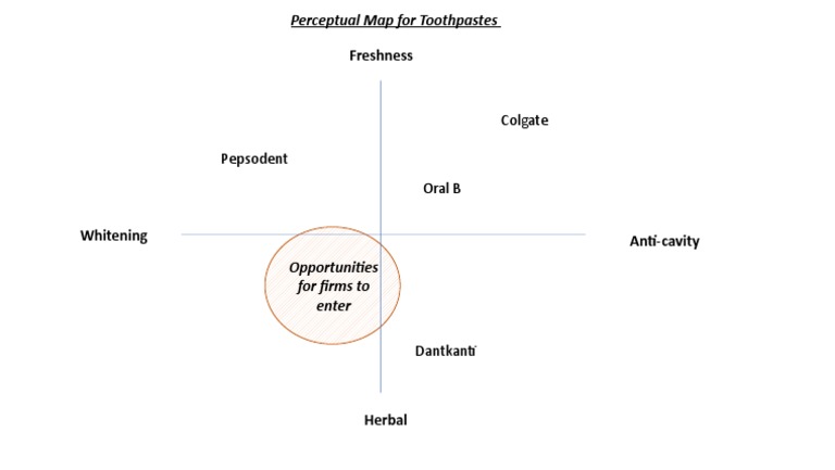 Mind Over Map The Surprising Influence Of Perceptual Regions - 8mr4dqj