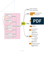 Metodologia Aplicada À Pesquisa - Mapa Mental