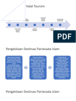 Destinasi Pengelolaan Wisata 2