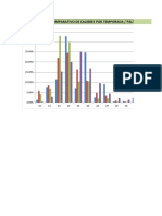 Comparativo Calibres Por Temporada - Palta Norte