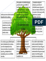 Árbol de Problemas