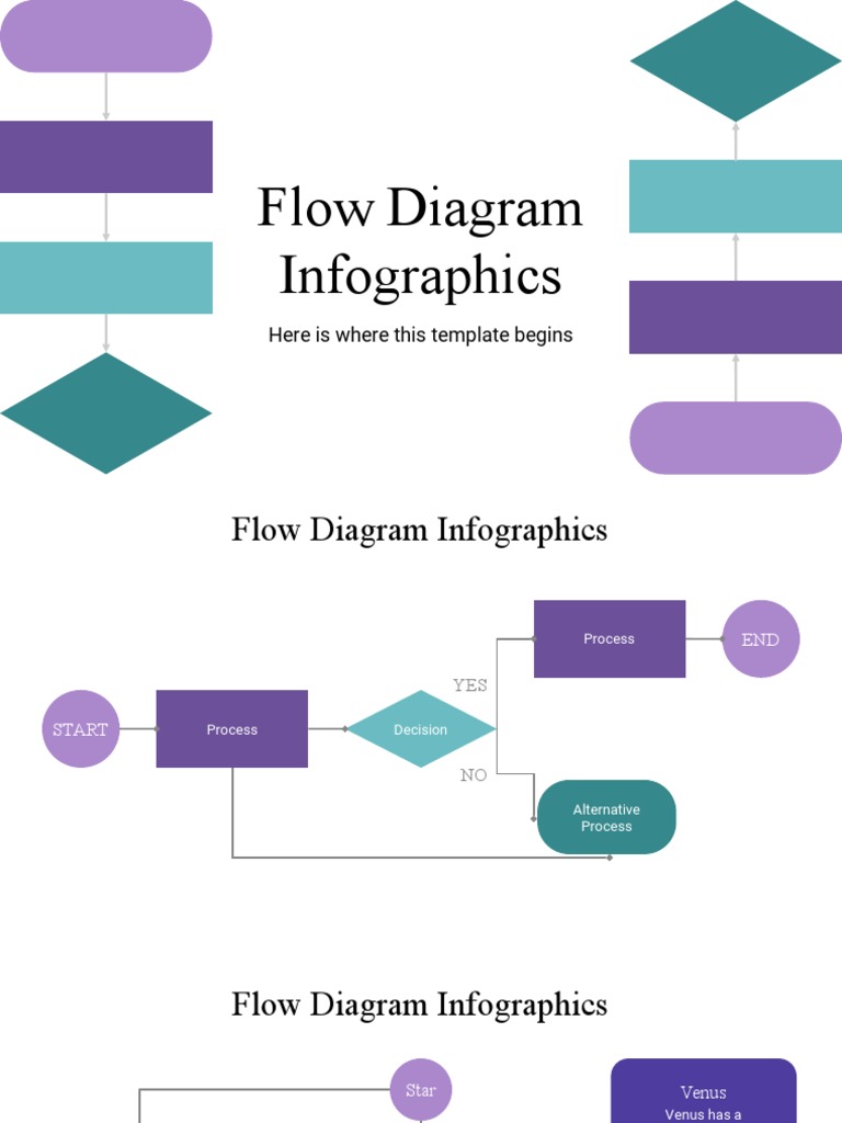 Flow Diagram Infographics by Slidesgo | PDF | Planets | Planets In ...