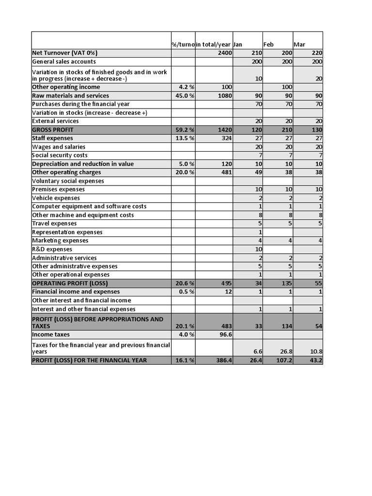 Budgeting and Cash Flow Global Trends (Version For Students) .XLSB