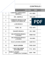 Controle de veículos e equipamentos