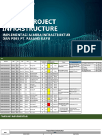 Update Progress Implementasi PIMS & Almira Infras PT MMG
