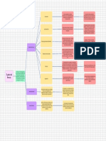 Cuadro Sinóptico Fuentes Del Derecho