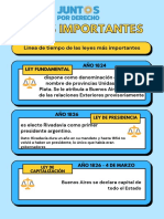 Leyes Importantes - JPD