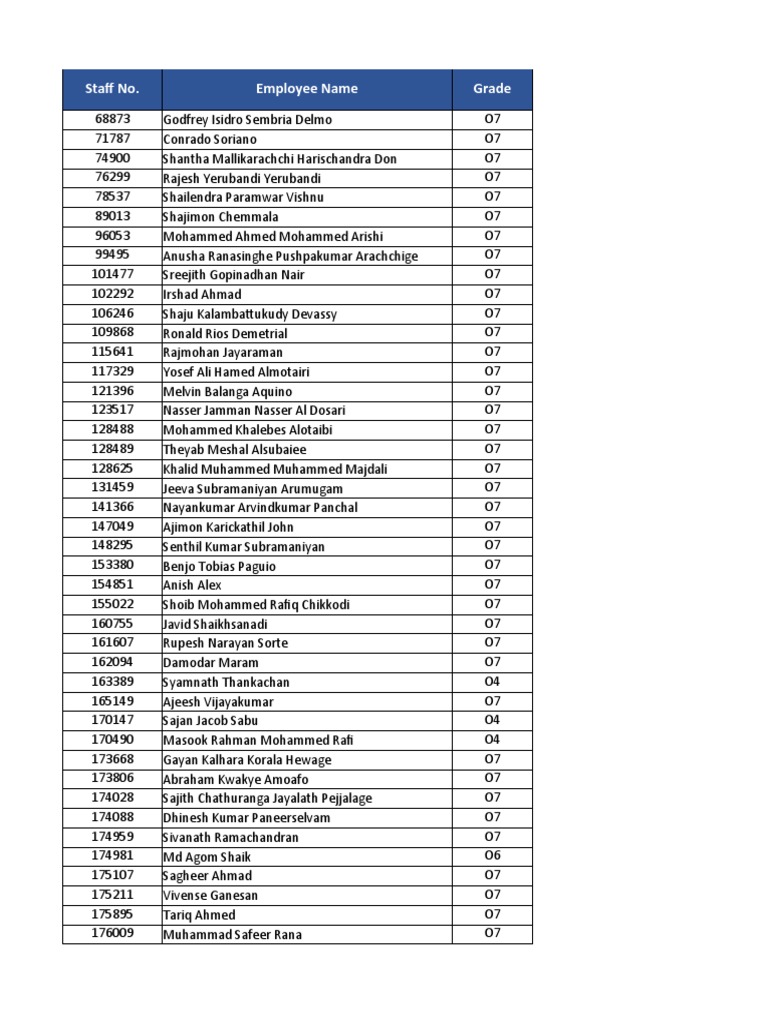 Machine Safety Training Roster | PDF