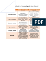 Cuadro Comparativo de La Primera y Segunda Guerra Mundial