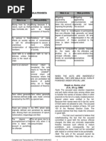 Download Special Penal Laws Notes  by Stephanie Laya Narvaez SN63695567 doc pdf