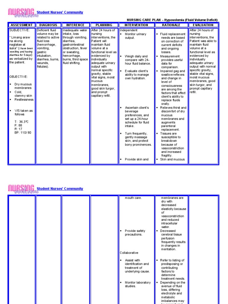 Nursing Care Plan for Fluid Volume Deficit | PDF | Dehydration ...