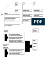 Teoria de Desarrollo Organizacional: Objetivos