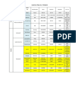 Daftar P3a D.I Tinco