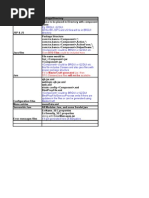 Directory Structure Phase0 GUI Delivery