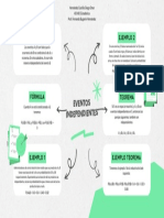 Mapa Mental 3.4 Eventos Independientes DOHC