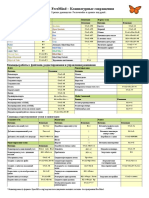 FM Key Mappings Quick Guide Ru