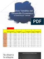 Análisis Variables Del Desarrollo Económico: Por Elizabeth Moquete - 100473268
