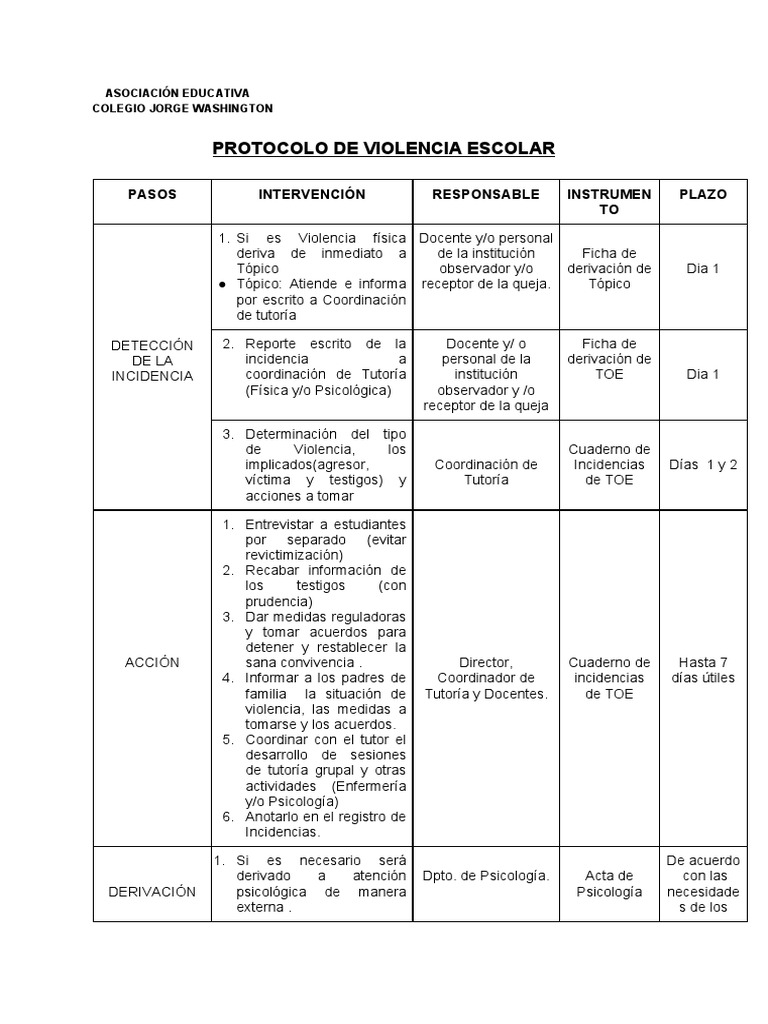 Protocolo de Acción contra Violencia Escolar | PDF | Violencia