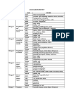 Rangkuman Dan Jadwal Belajar