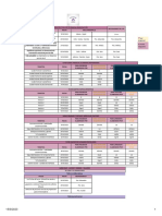 Programación Al 12 de Marzo 2023 - Programación