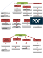 Clasificación de Los Contratos