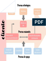 Mapa de Procesos Grupo 6