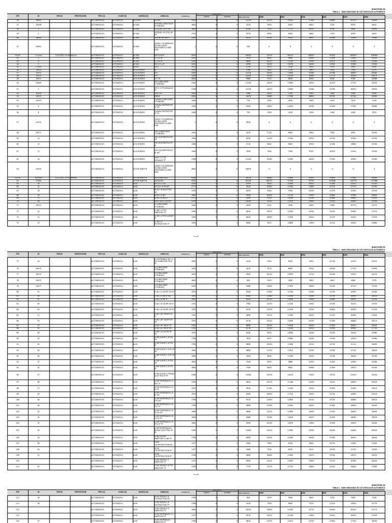 Tabla Avaluos Vehiculos Vigencia 2023 PDF Audi Vehículos de ruedas