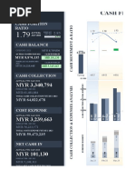 Cash Flow Position As at January 2023