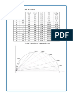 Tabel Grafik Vektor Locus Tegangan