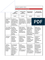 Rúbrica para Evaluar El Foro 4