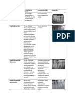 Características clínicas y radiográficas de patologías pulpar y periapicales