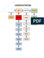 Mapa Conceptual de Fracturas