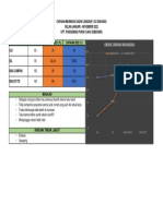 Grafik Capaian Imuniasasi