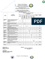 Sabang Elementary School Table of Specification Unang Markahang Pagsusulit Mathematics 1