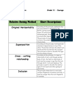 Relative and absolute dating methods