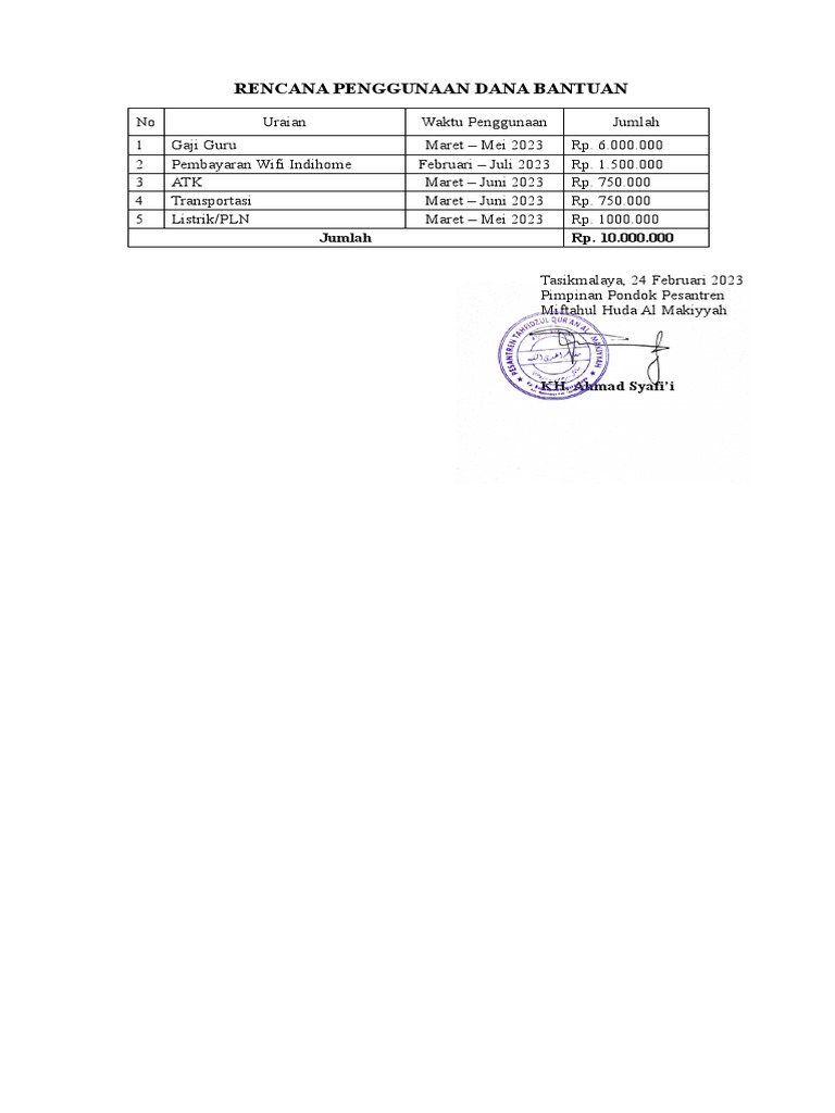 Rencana Penggunaan Dana BOP 2023 | PDF
