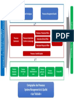 Cartographie Des Processus Système Management de La Qualité Sarl TAOUAB