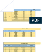 Kelompok 4 - Data Modul 3 - Analisa