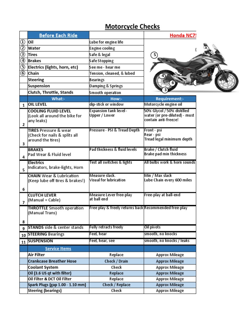 Honda NC750X Pre-Ride Checklist | PDF | Clutch | Brake