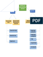 Peta Konsep Modul 4