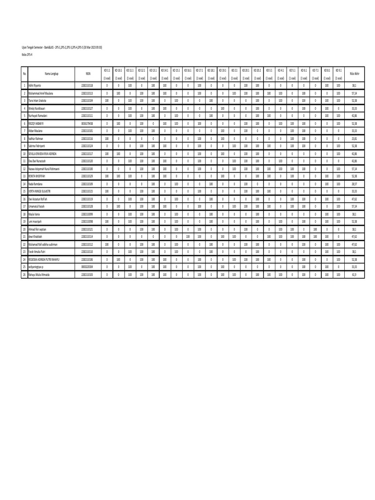 Semester Exam Results 2PS-4 | PDF