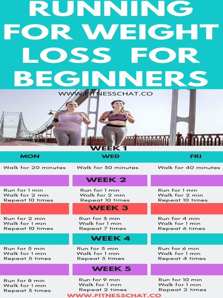 Beginner Running Plan for Weight Loss | PDF