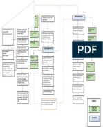 Pathophysiology Chart Anaphy 1