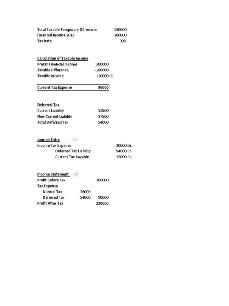 ias-12-deferred-tax-exercise-pdf-deferred-tax-tax-expense