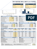 BRVM Composite 199,37 BRVM Prestige 102,61 BRVM 30 99,71: Variation Jour Variation Jour Variation Jour