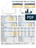 BRVM Composite 200,04 BRVM Prestige 102,65 BRVM 30 100,17: Variation Jour Variation Jour Variation Jour