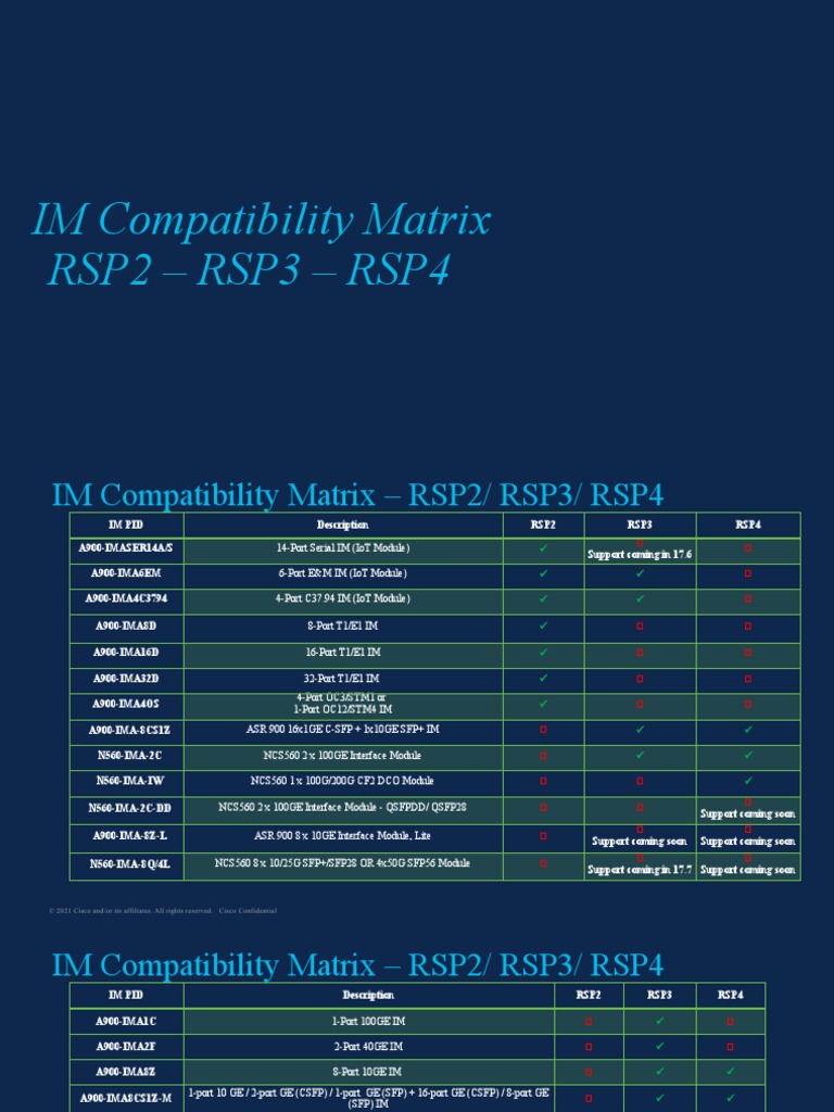 Asr900 rsp2 3 4 Im Compatibility Matrix | PDF