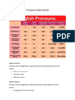 Pronouns dan Adverb
