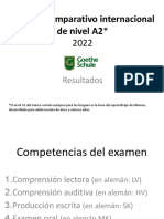 Resultados Examen A2 2022 84 Alumnos Nivel Alemán